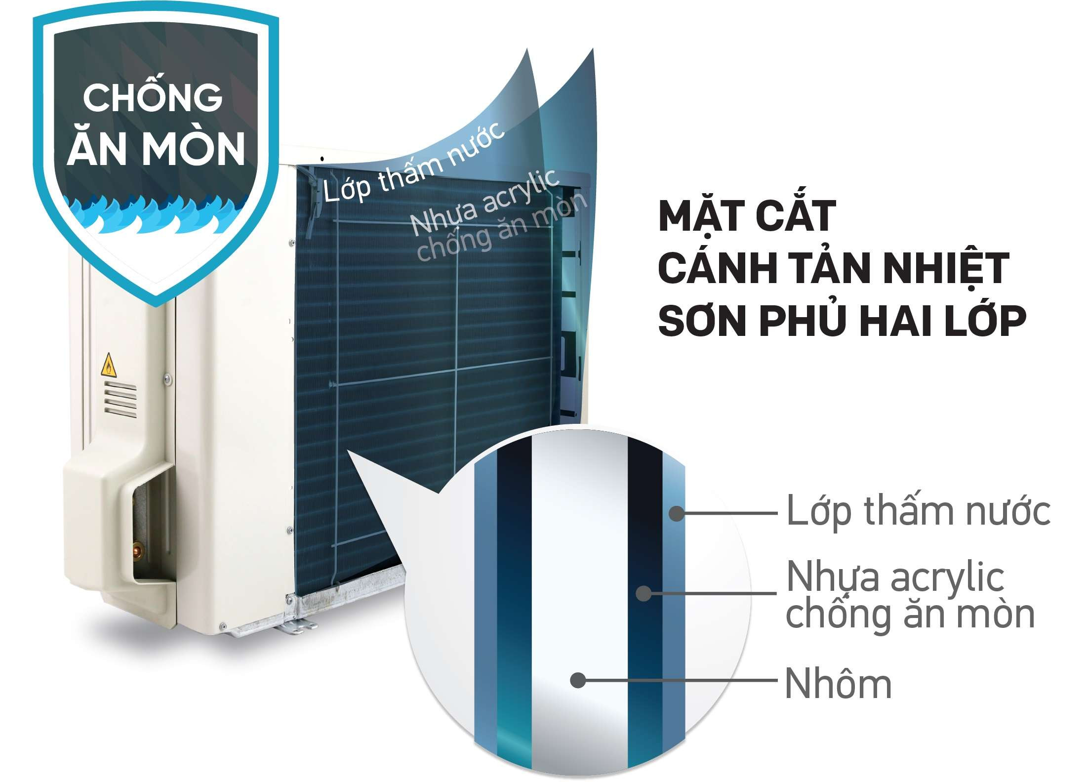 Điều hòa Daikin 12000 BTU inverter 1 chiều FTKB35ZVMV - Mới 2025 - ảnh mô tả