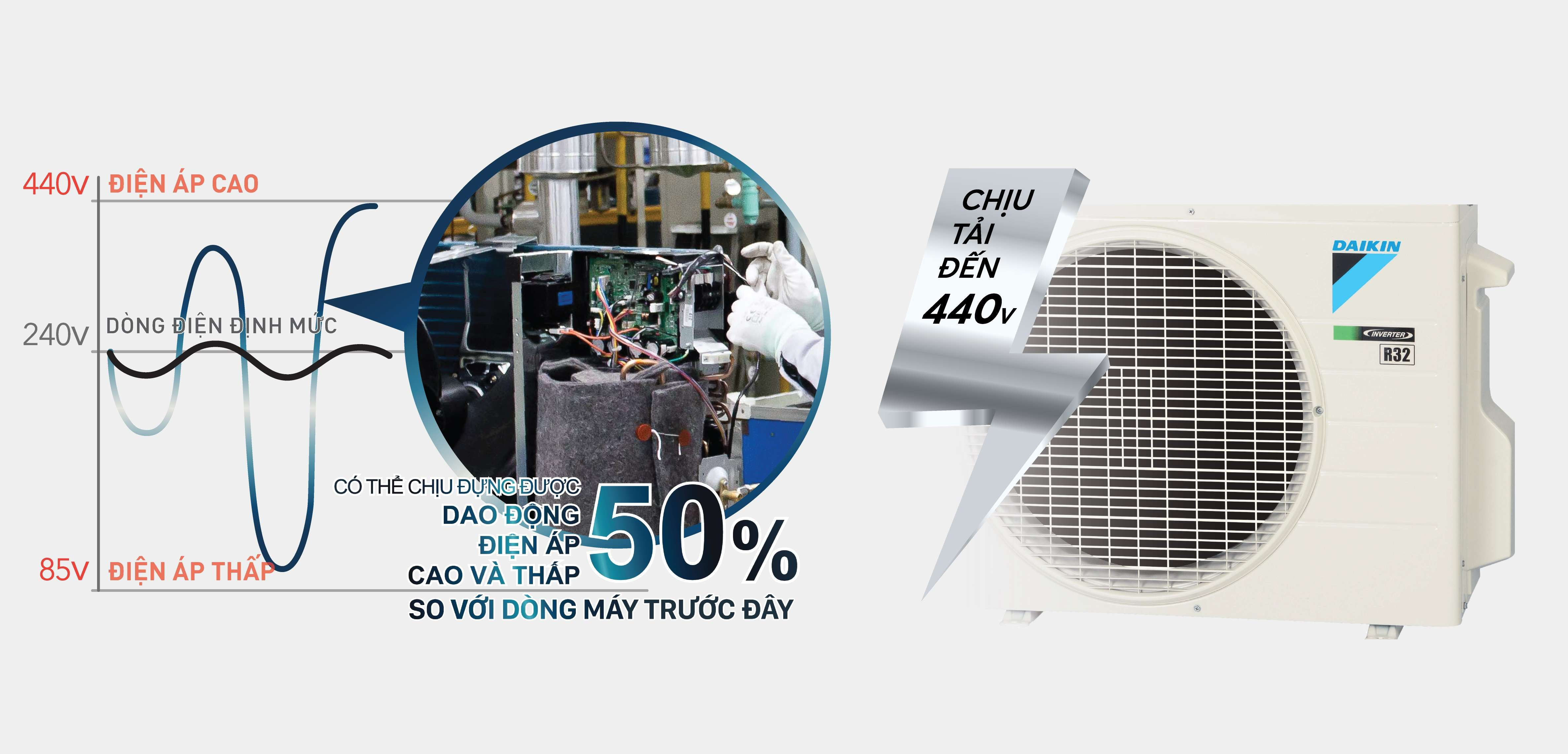 Điều hòa Daikin 9000 BTU inverter 1 Chiều FTKB25ZVMV - Mới 2025 - ảnh mô tả
